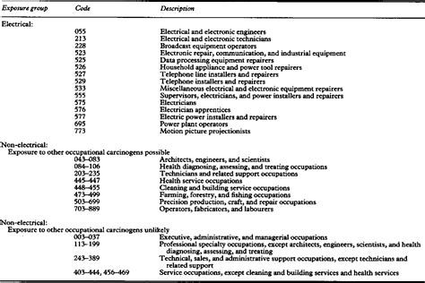 icd 10 for ams|The ICD 10 Code for Alterned Mental Status: R41.82